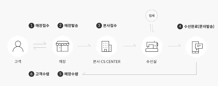 K2 고객센터 수선 AS 접수 - 매장 접수