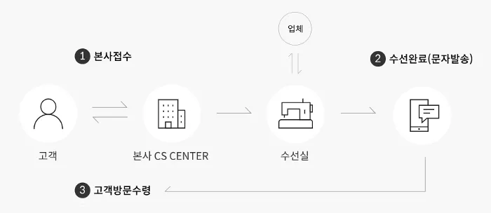 K2 고객센터 수선 AS 접수 - 본사 접수