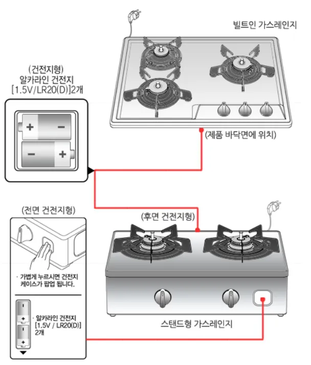 가스레인지별 건전지 위치