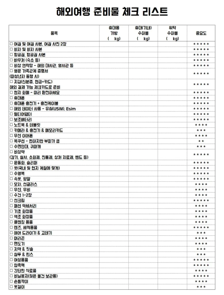 해외여행 준비물 체크 리스트