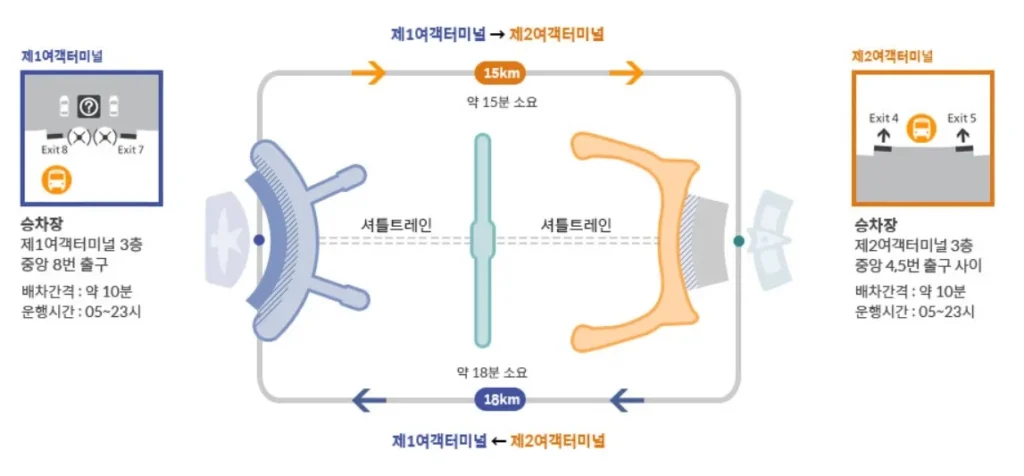 인천공항 T1 - T2 터미널 간 이동 방법 정리 • 1